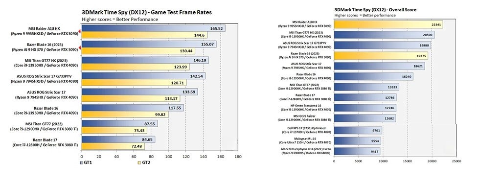 Best Graphics Cards For Gaming 2026 Onix BD Graphics Card Benchmark 1 